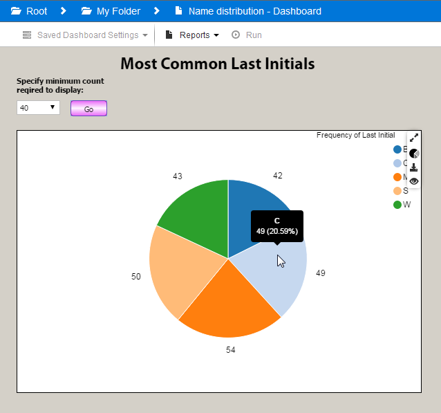 Hovering the mouse over a chart displays detailed information for that data point