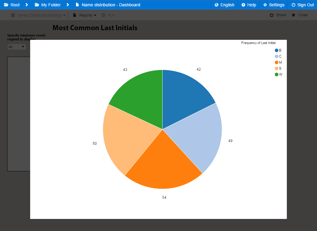 Fullscreen chart view showing a large chart with the background darkened behind it