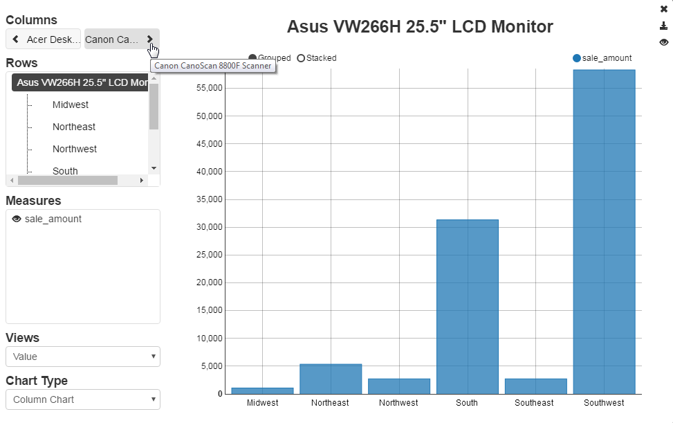 Chart showing data for the first column in the OLAP cube.