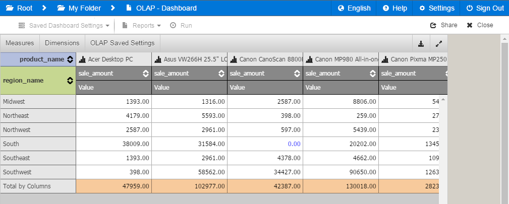 A preconfigured OLAP cube showing the measures and dimensions specified by the DataBlock designer.