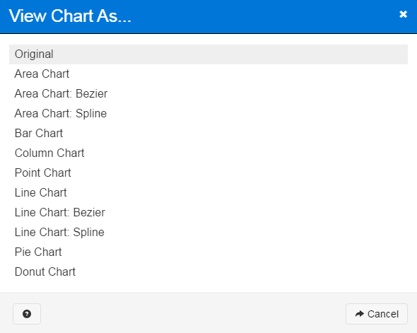 Chart types include: area chart; area chart: Bezier; area chart: spline; bar chart; column chart; donut chart; line chart; line chart: Bezier; line chart: spline; pie chart; and point chart.