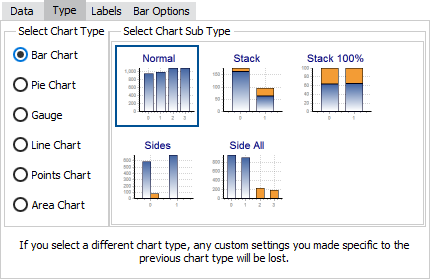 Types Of Bar Chart