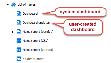 This image shows the location of a Dashboard in the Explorer Tree.  It also shows the icon used to represent a system Dashboard.