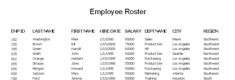 This image shows the basic banded report.  It contains the employee roster with employee id, last name, first name, hire date, salary, department name, city, and region.