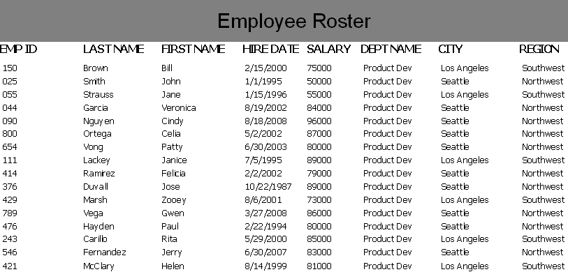 This image shows the report after adjusting the size and location of column headers.