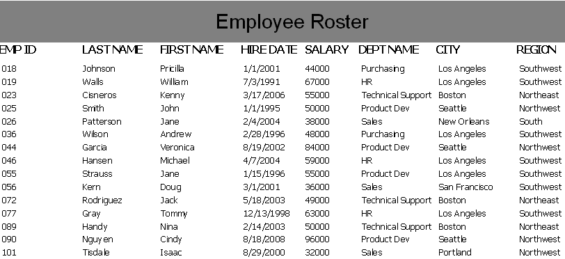 This image shows the report after sorting by Employee identification.