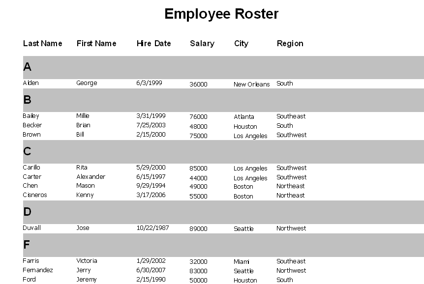 This image shows the report to be created which groups employees by the first letter of the last name.