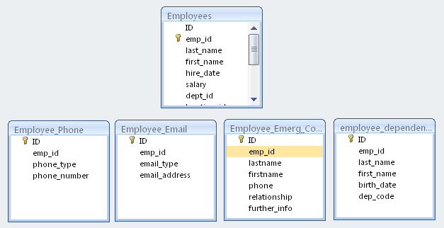 This image shows the tables in the Sample Database that are used in this example.