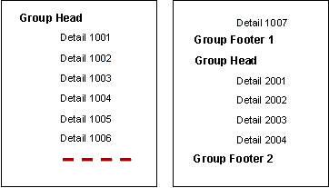 The corrected output without a lonely group footer.  The group footer is printed near the top of the second page.