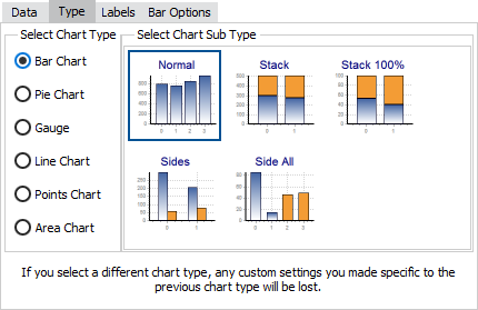 Creating a Chart