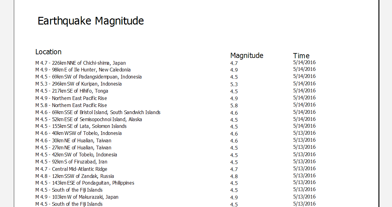 The "Earthquake Magnitude" report lists a number of recent earthquakes by their location, magnitude, and time.