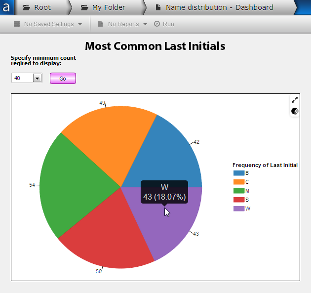 Hovering the mouse over a chart displays detailed information for that data point
