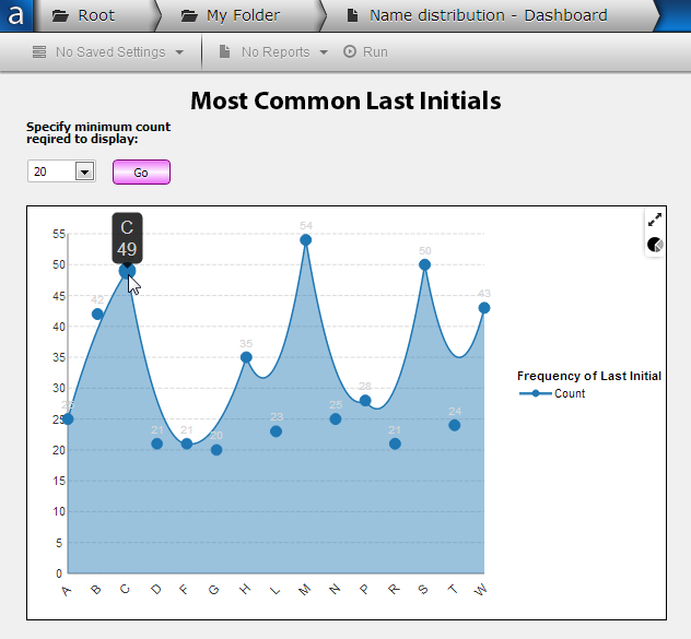 Shaded area chart showing that the letters B, M, S, and W occur frequently, wheras F, G, and R occur infrequently.